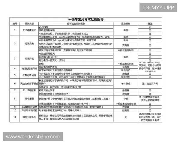如何解决AGZ6APP在使用过程中遇到的常见问题与故障排查方法